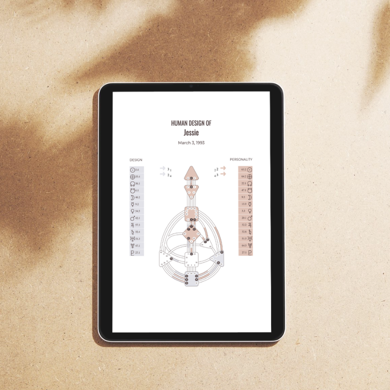 DIGITAL Custom Human Design Guidebook